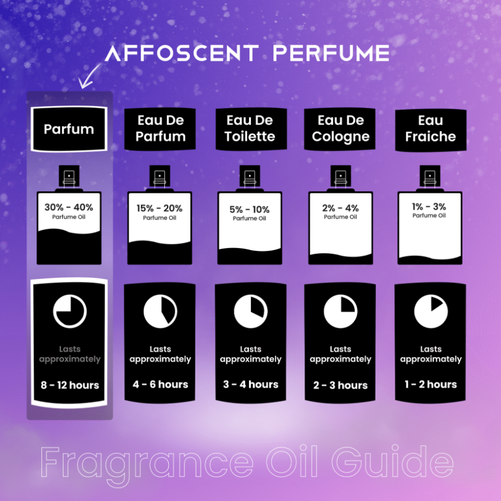 Unisex Oil Guide