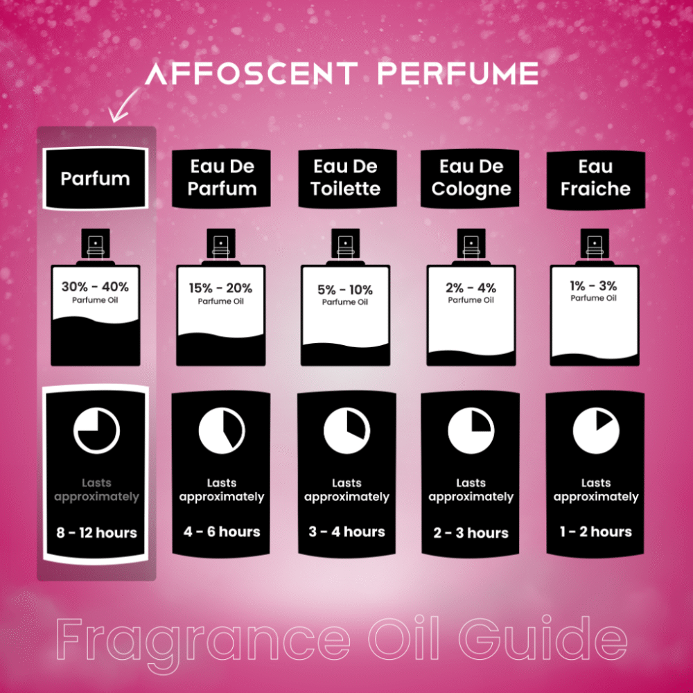 Rebel Women Perfume – 20ML - Image 3